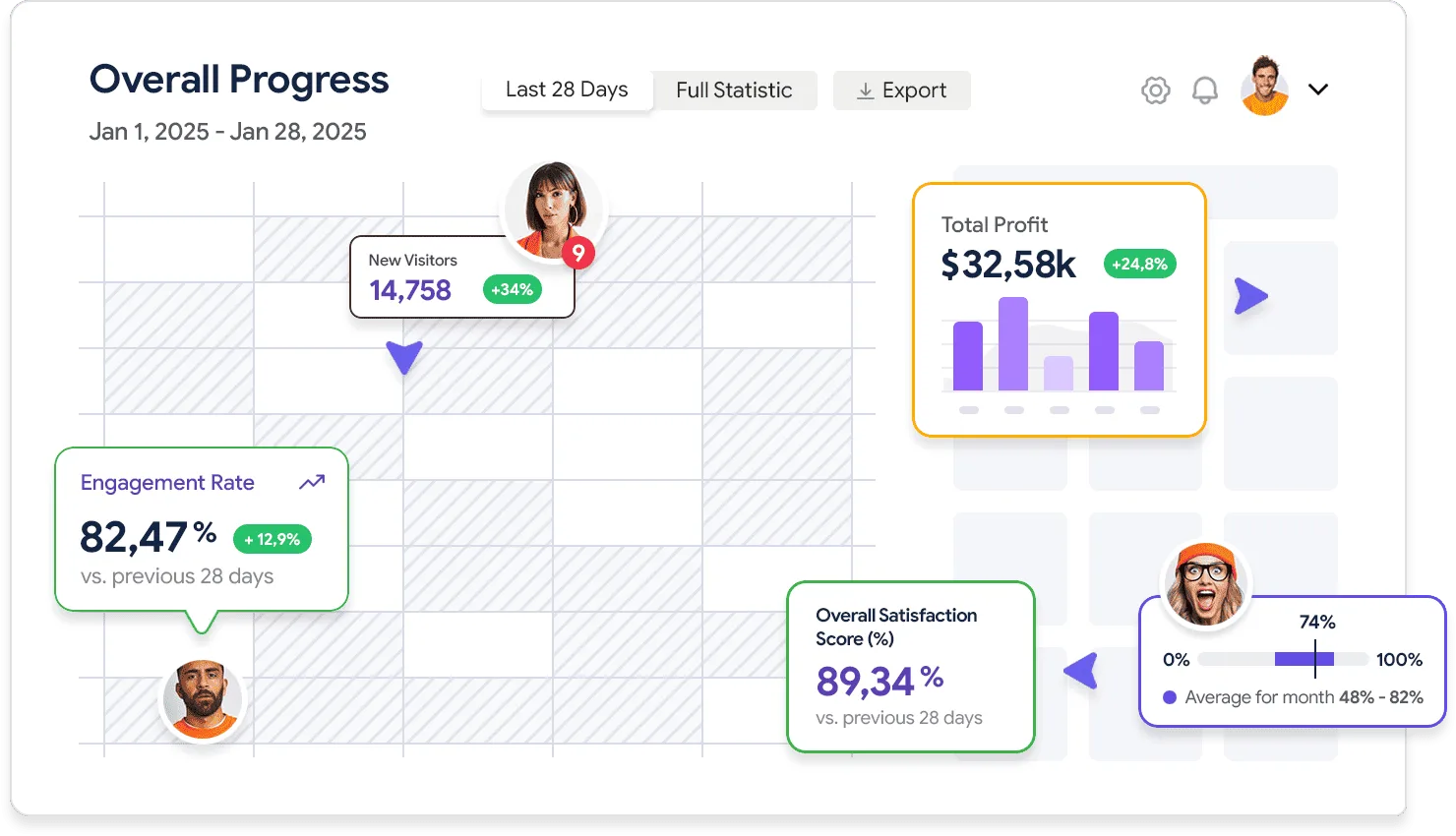 Detailed analytics that works for you - 壹号娱乐